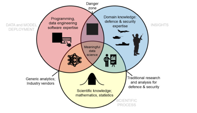 Data Science